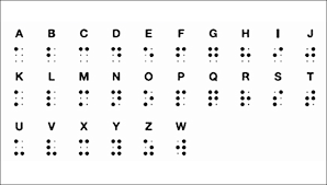 The Braille Alphabet